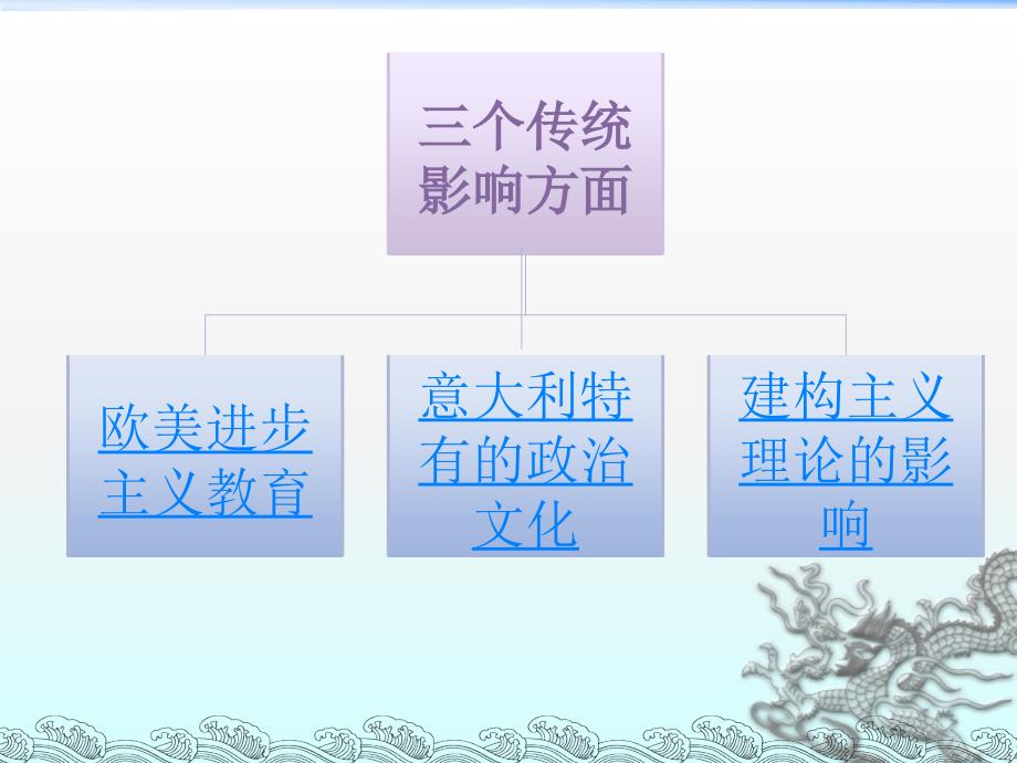 瑞吉欧学前教育体系_第4页