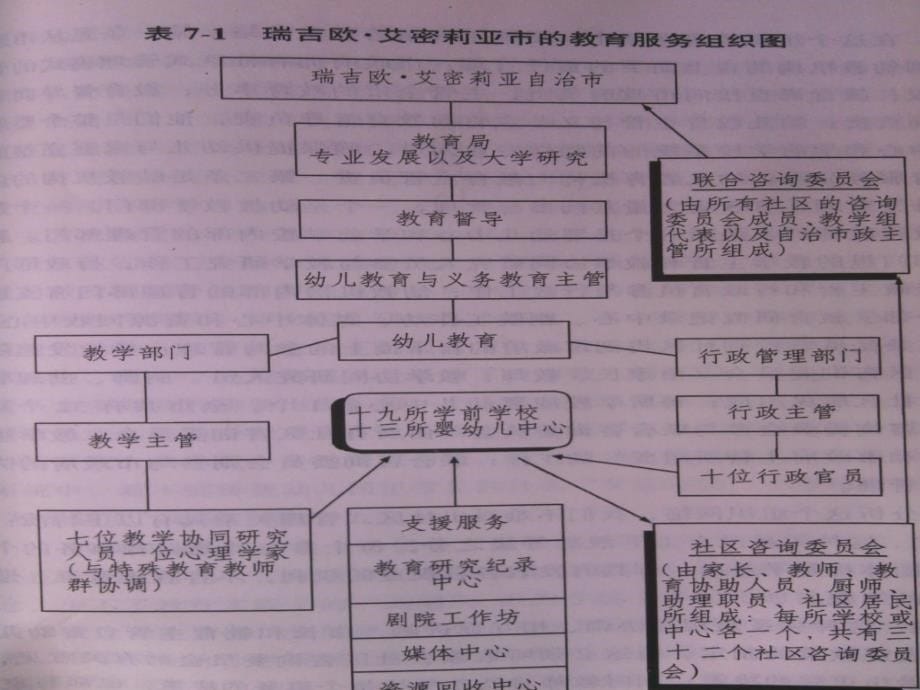 瑞吉欧学前教育体系_第5页