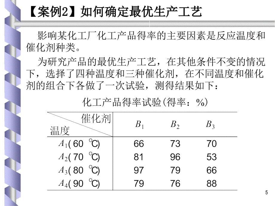 六章节方差分析_第5页