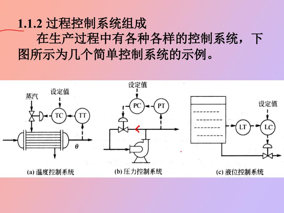 过程控制基础知识_第4页