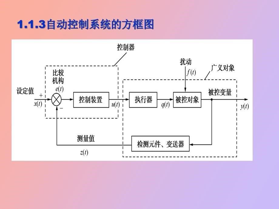 过程控制基础知识_第5页