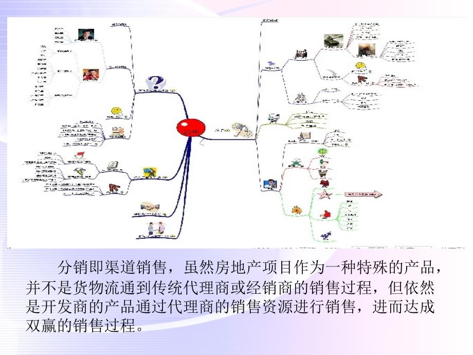 商业地产项目销售分销方案课件_第4页