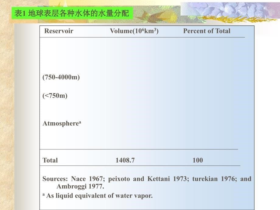 现代岩溶学Ch2第二章_第5页