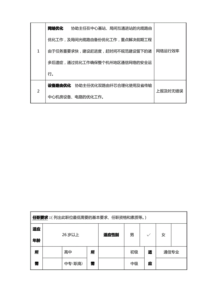 网络优化管理员职位说明岗位说明书_第2页