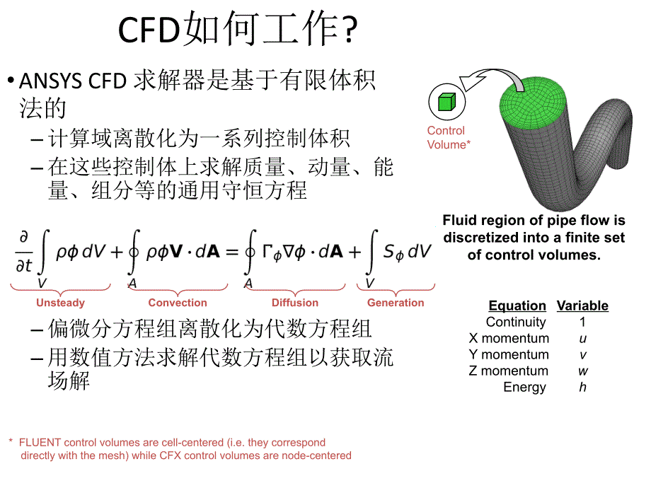 《FLUENT基础》PPT课件.ppt_第3页