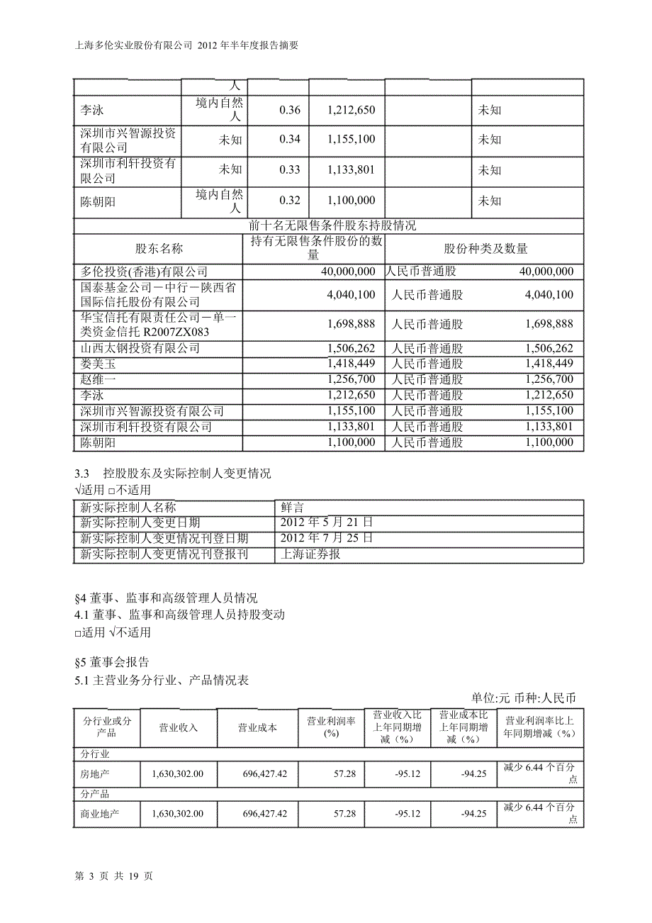 600696 多伦股份半年报摘要_第3页