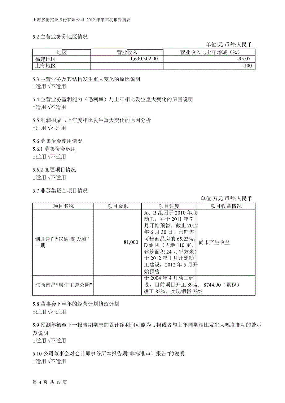 600696 多伦股份半年报摘要_第4页