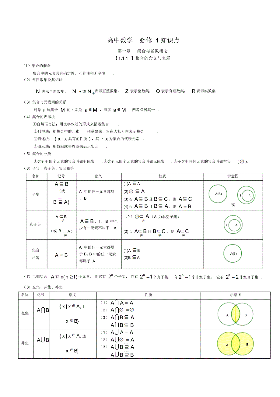 高中数学总复习知识点总结(超全)_第1页