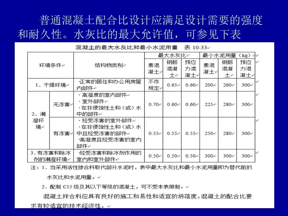 普通混凝土配合比设计与应用_第3页