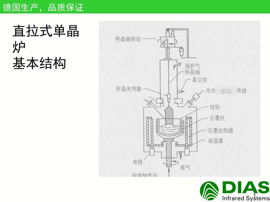 直拉式单晶炉测温方案_第4页