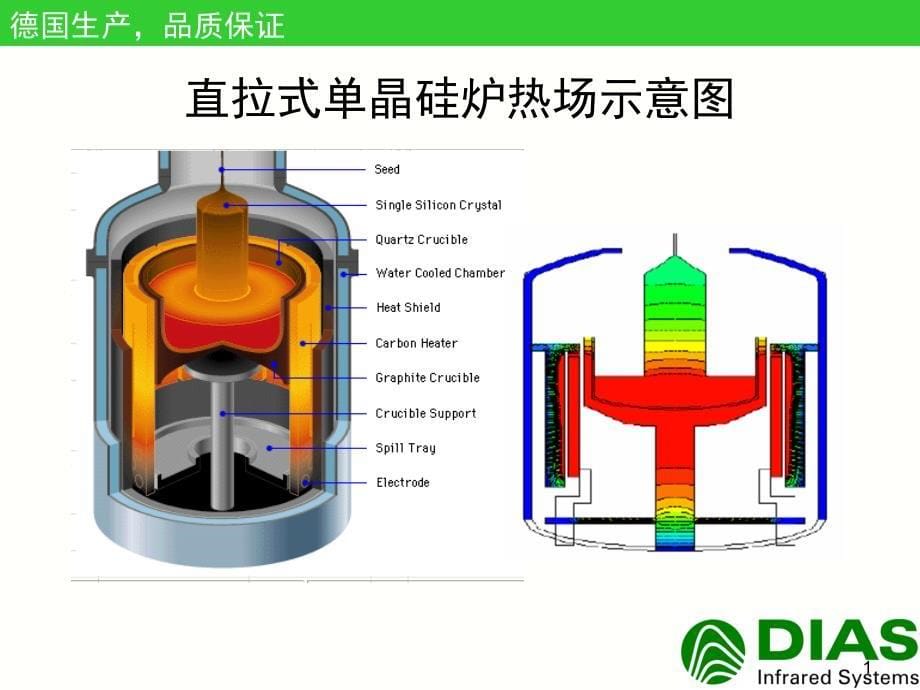 直拉式单晶炉测温方案_第5页