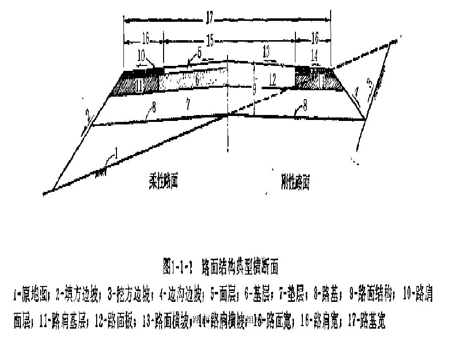 路面结构层次组成课件_第4页