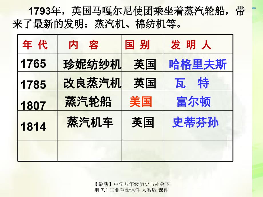 最新八年级历史与社会下册7.1工业革命人教版_第4页