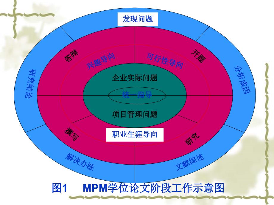 《项目管理领域》PPT课件_第4页