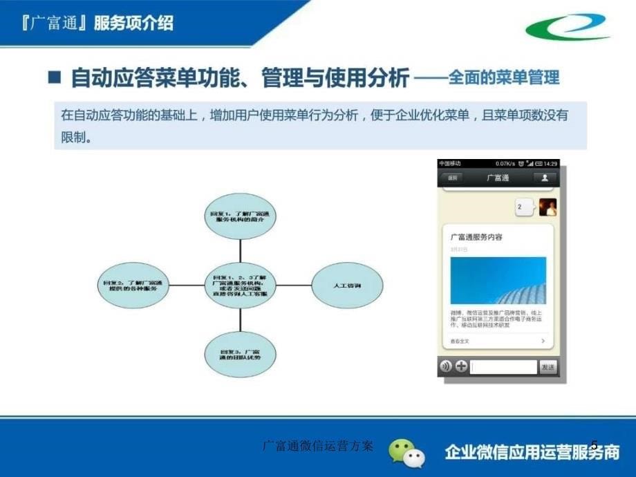 广富通微信运营方案课件_第5页