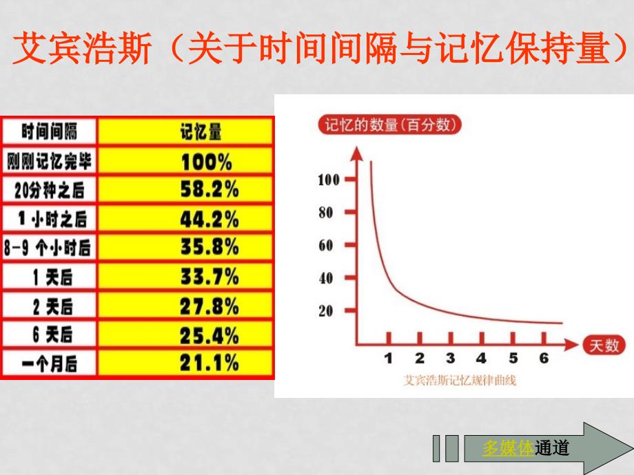 高中数学函数的单调性课件人教版必修一_第2页