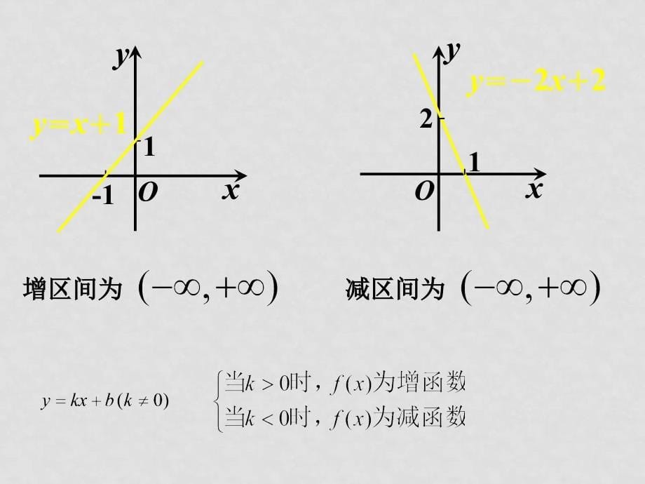 高中数学函数的单调性课件人教版必修一_第5页