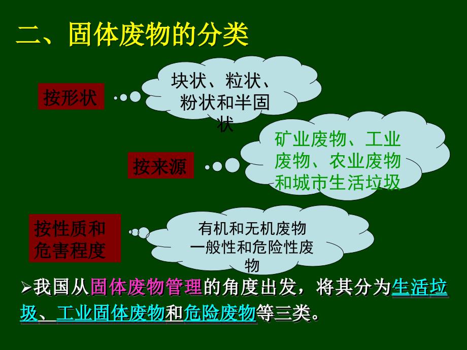 第十章固体废物处理处置和利用.ppt_第3页