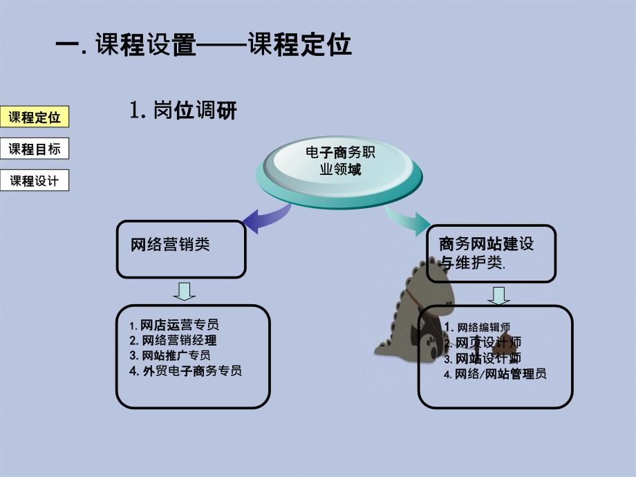 网店建设与运营_第4页