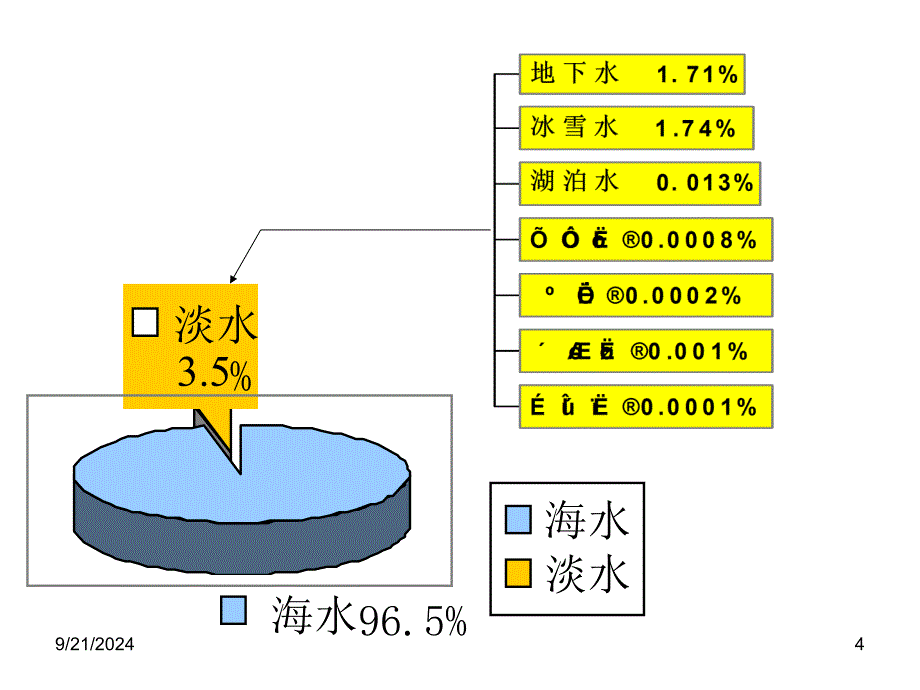 居住环境与健康_第4页