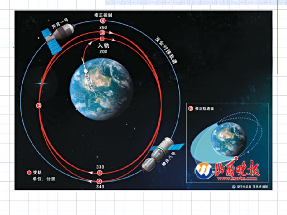 椭圆的标准方程1椭圆及其标准方程中职数学_第3页