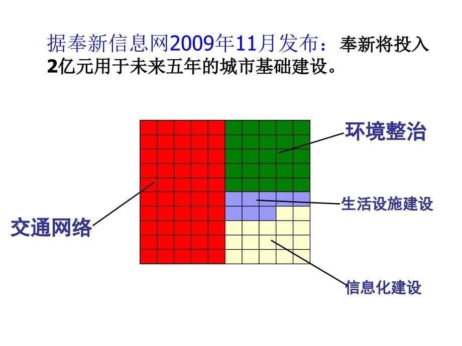 《百分数意义和写法》PPT课件_第5页