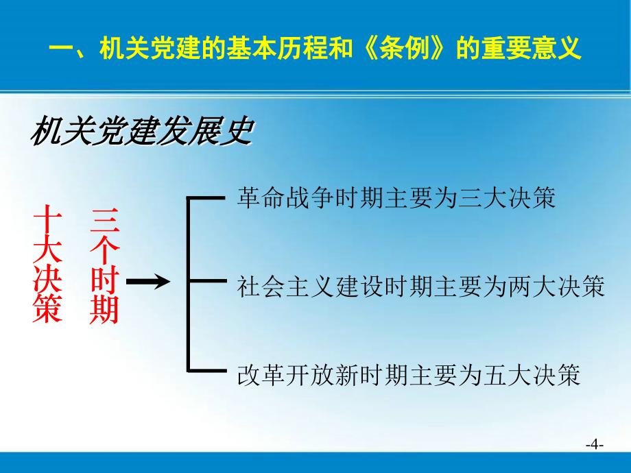 学习贯彻条例进一步加强机关党的建设_第4页