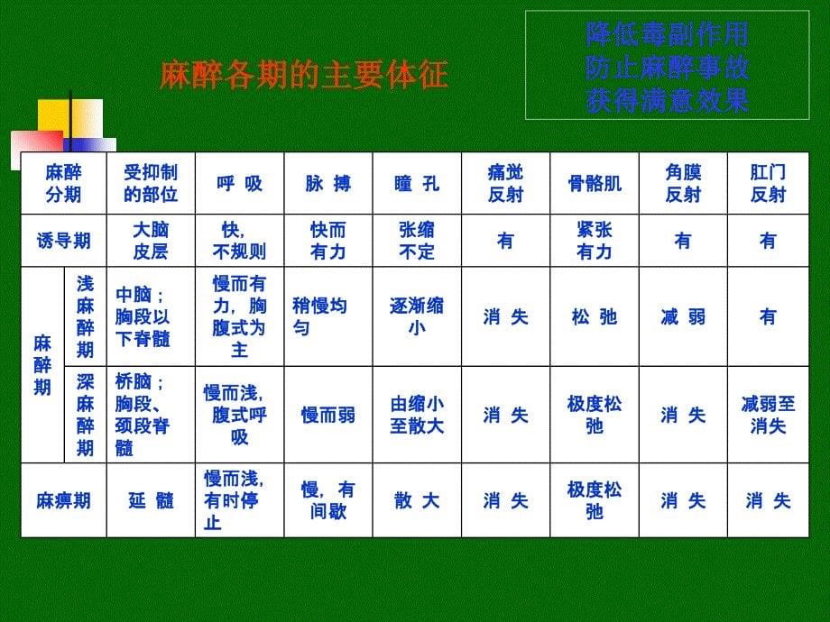 第六章 中枢抑制药_第5页