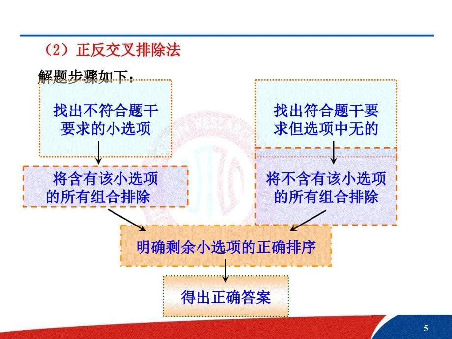 讲座4组合选择题的解题技巧共22张_第5页