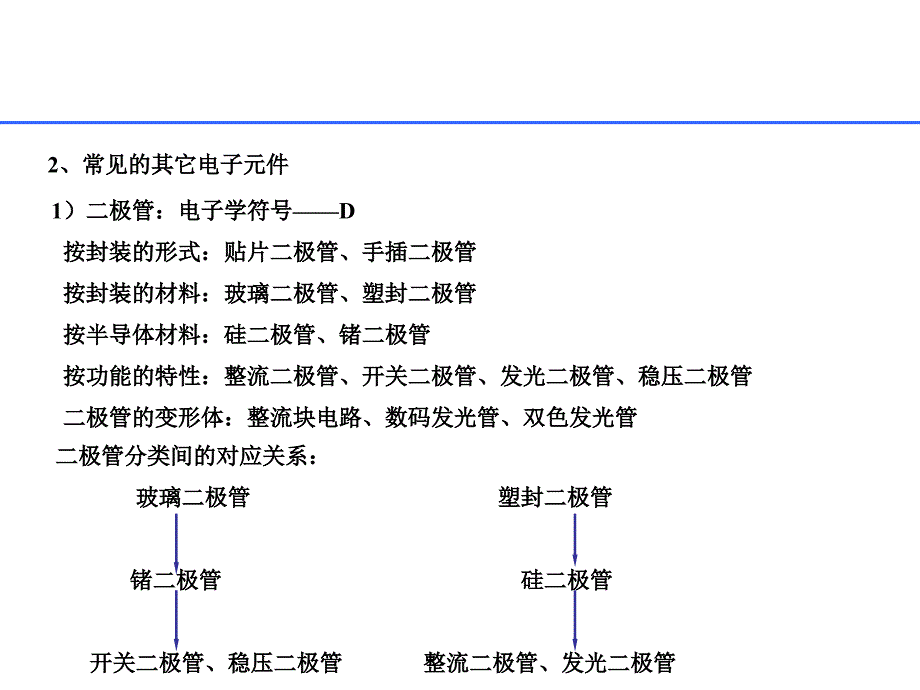 电子元器件大全_第4页