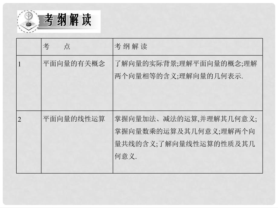 高三数学一轮复习 第五章平面向量 平面向量的概念及运算课件 文_第2页