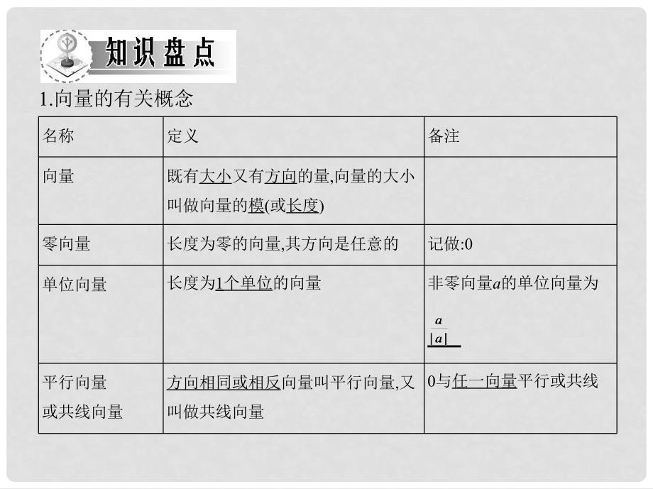 高三数学一轮复习 第五章平面向量 平面向量的概念及运算课件 文_第4页