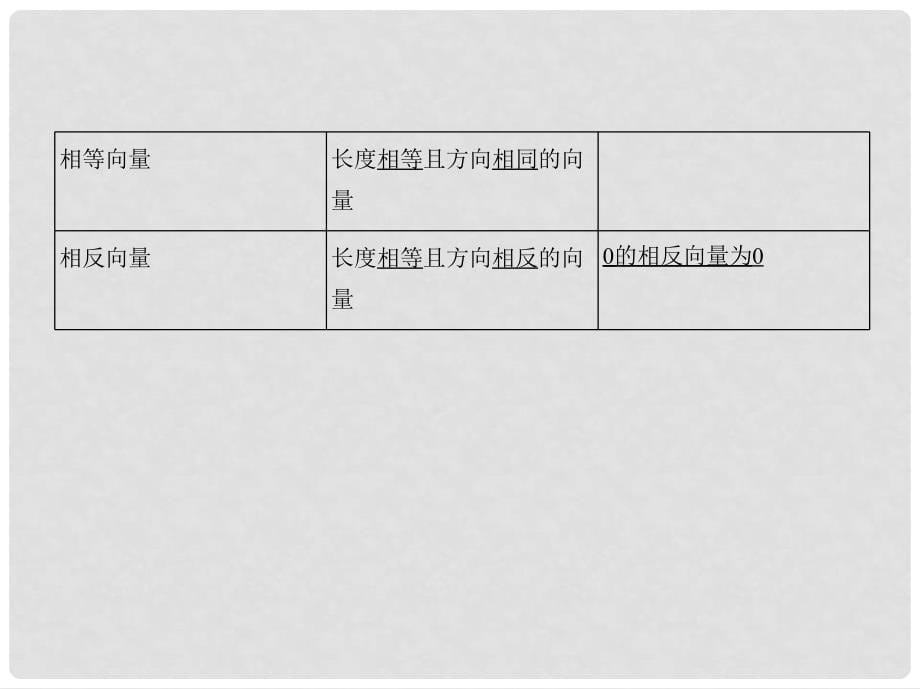 高三数学一轮复习 第五章平面向量 平面向量的概念及运算课件 文_第5页