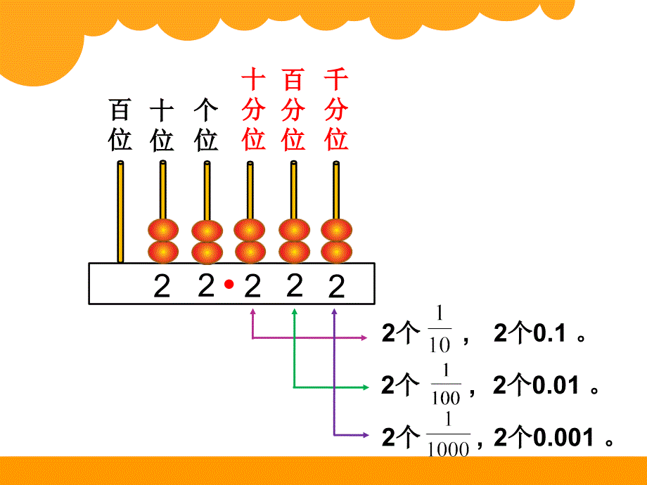 四年级下册第一单元小数的意义和加减法小数的意义三_第3页