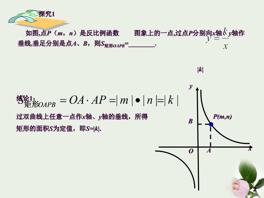 反比例函数面积问题ppt课件_第2页