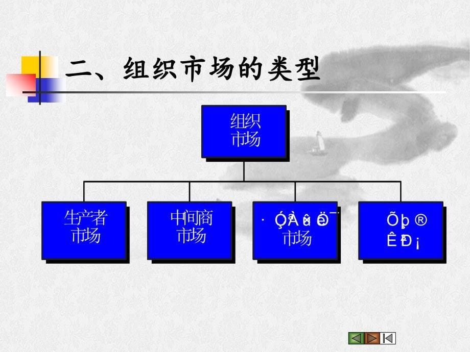 第六章节组织市场和购买行为分析_第5页