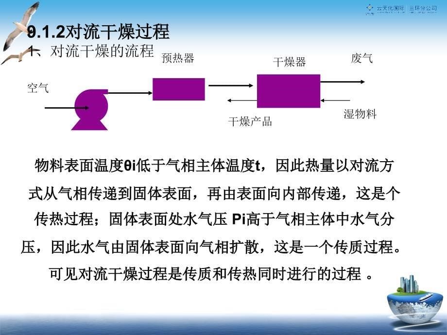 化工单元操作过程第9章干燥_第5页