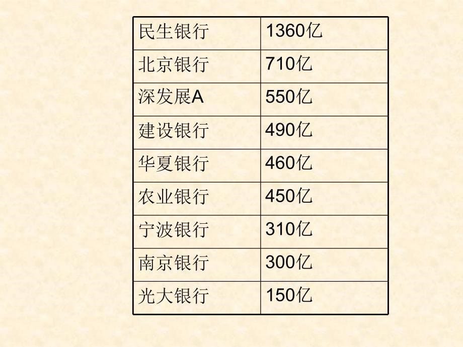 银行行业研究报告_第5页