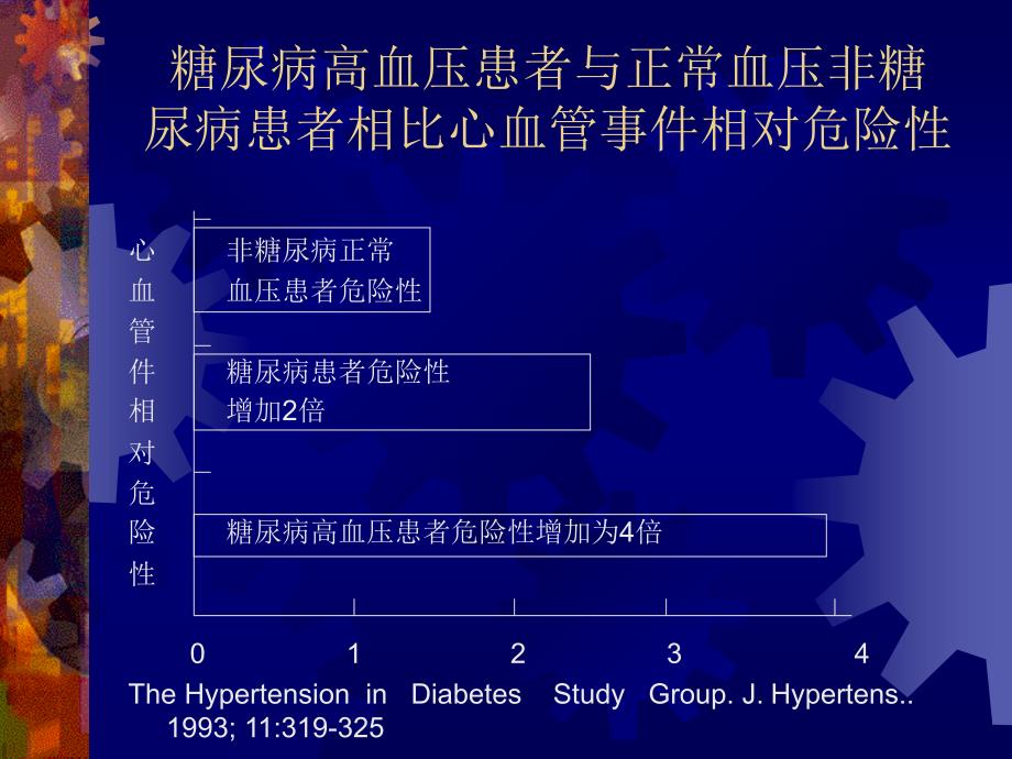 糖尿病合并高血压的治疗_第4页