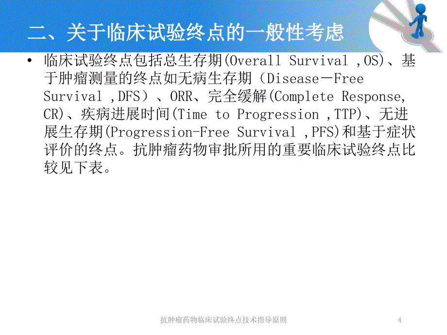 抗肿瘤药物临床试验终点技术指导原则培训课件_第4页