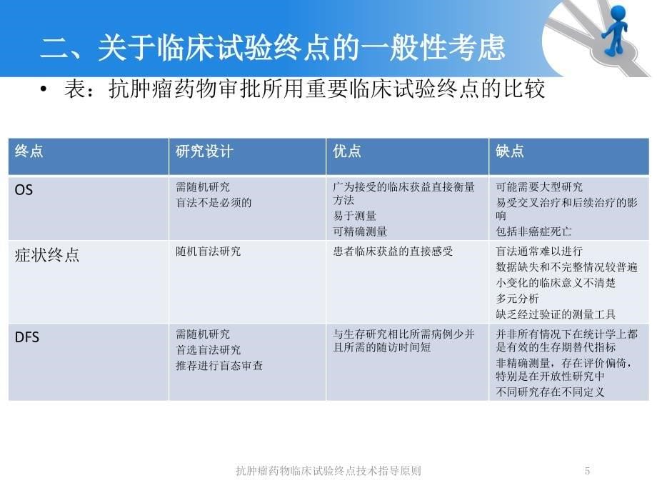 抗肿瘤药物临床试验终点技术指导原则培训课件_第5页