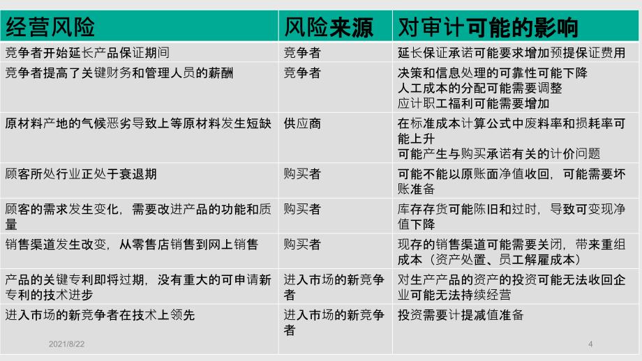 审计案例之甲公司的重大错报风险推荐课件_第4页