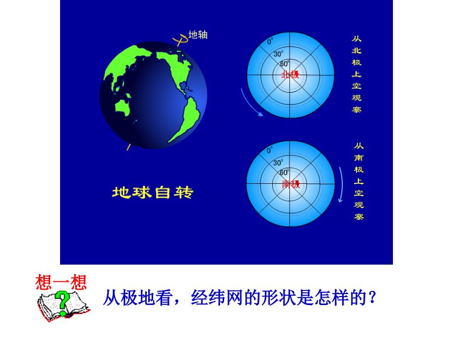 【地理】人教版必修1第一章第三节地球的运动课件_第4页