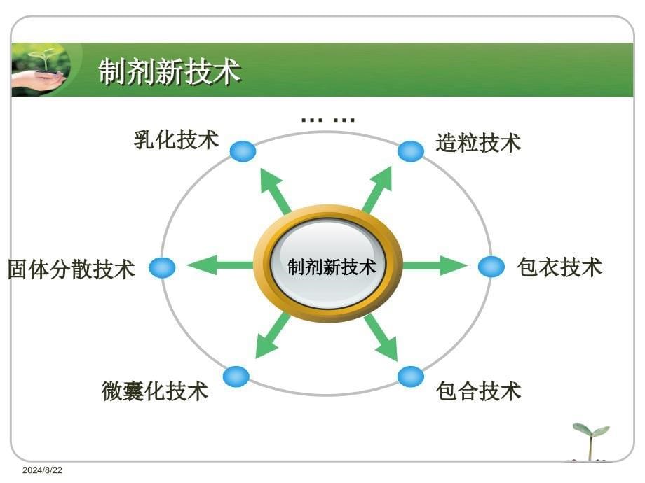 药物制剂新技术.ppt_第5页