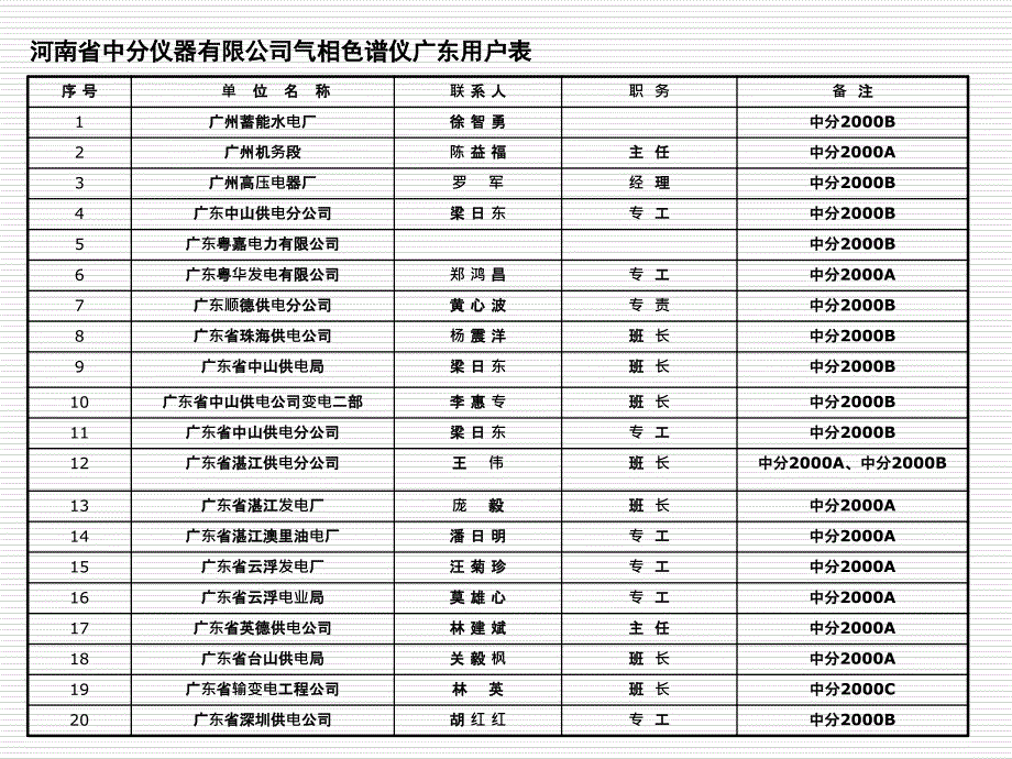 中分色谱基本原理及常见问题处理方法_第4页