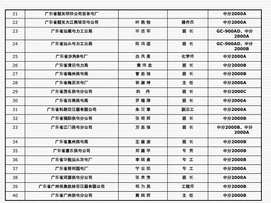 中分色谱基本原理及常见问题处理方法_第5页