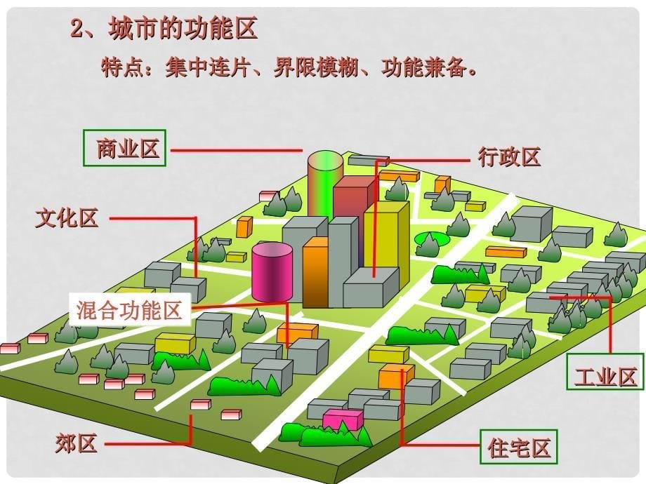 高中地理 2.1 城市内部空间结构课件（2）新人教版必修2_第5页