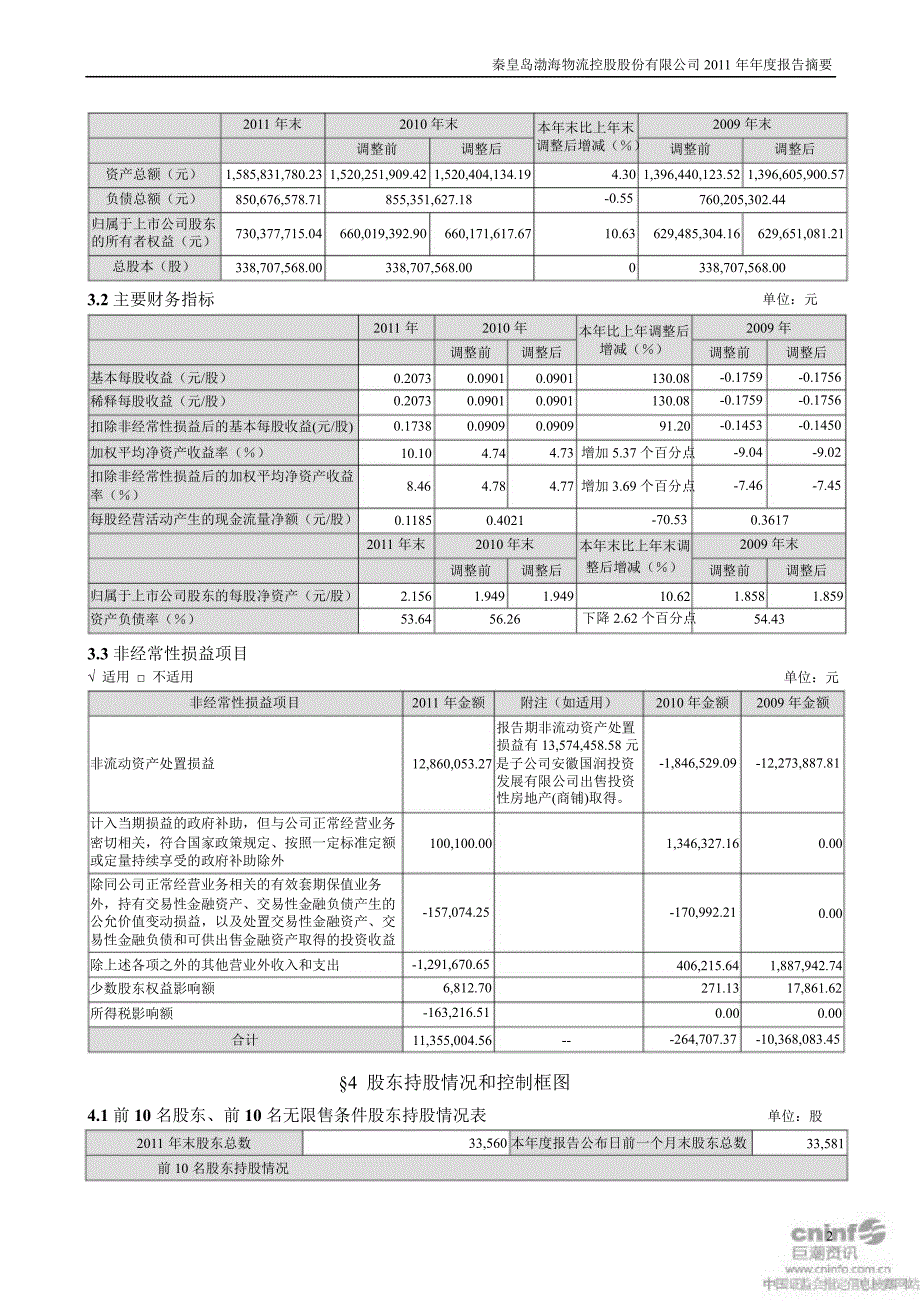 渤海物流报告摘要_第2页