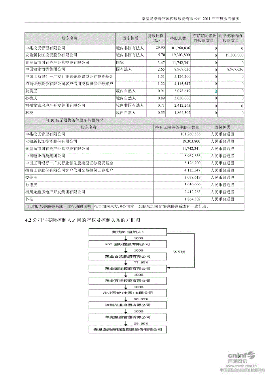 渤海物流报告摘要_第3页