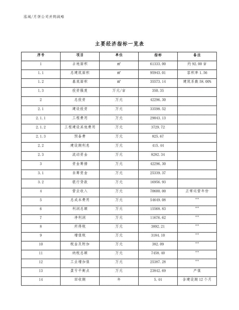 月饼公司并购战略【参考】_第5页